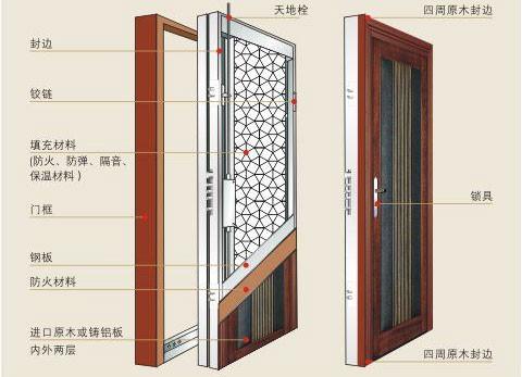 钢木装甲门的结构深度解析 以锜士智能为例